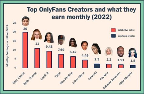 mejores onlyfans porno|Top 50 Best OnlyFans Creators in Spain (Dec, 2024)